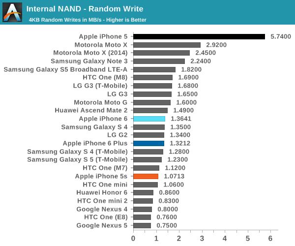 iPhone 6史上最全评测:想要啥都有!