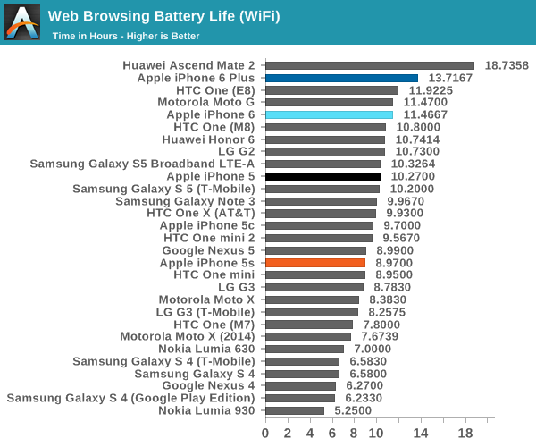 iPhone 6史上最全评测:想要啥都有!