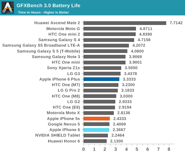 iPhone 6史上最全评测:想要啥都有!