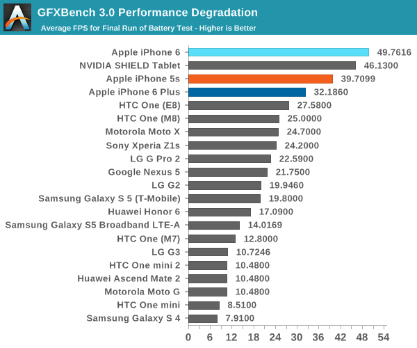 iPhone 6史上最全评测:想要啥都有!