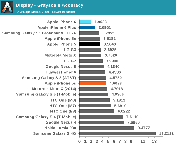 iPhone 6史上最全评测:想要啥都有!