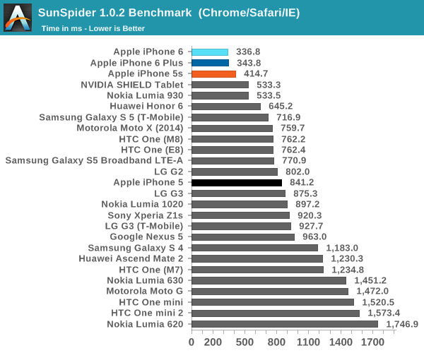iPhone 6史上最全评测:想要啥都有!