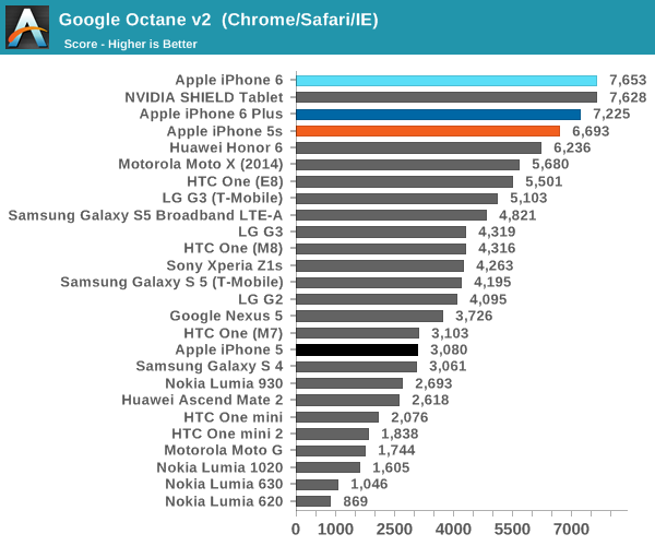 iPhone 6史上最全评测:想要啥都有!