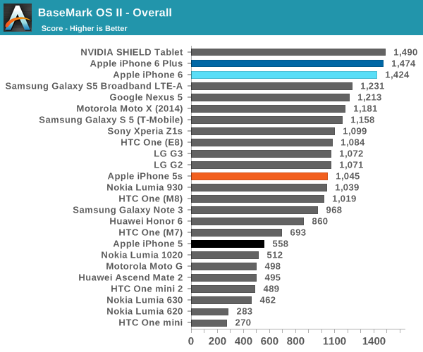 iPhone 6史上最全评测:想要啥都有!