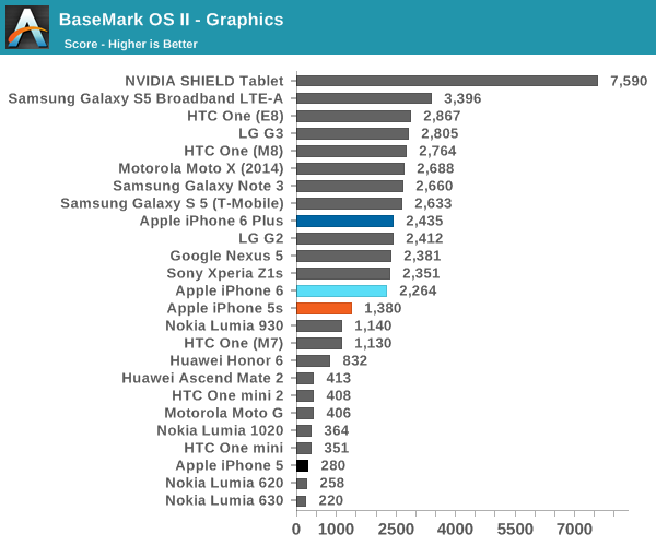 iPhone 6史上最全评测:想要啥都有!