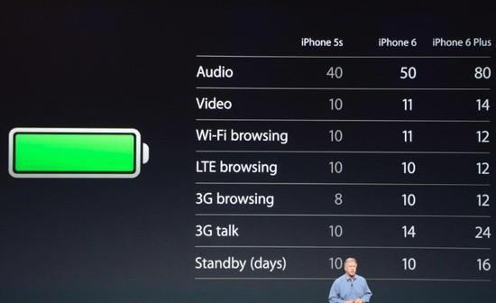 iPhone 6iPhone 6 Plusô  iPhone 6 PlusԤ