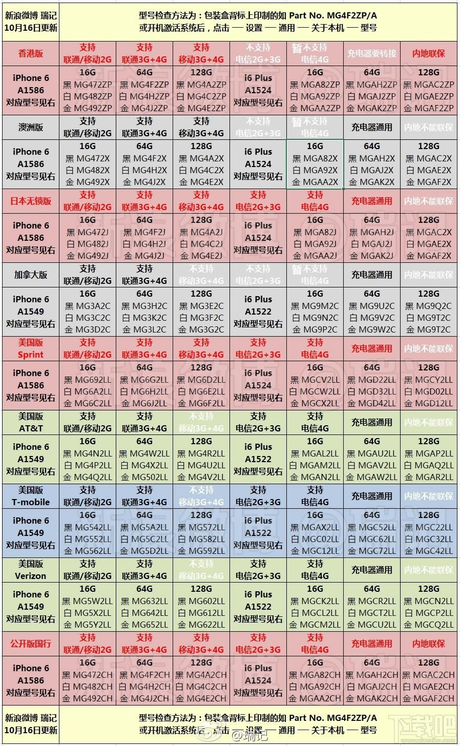 iPhone所有的型号和版本大全 iPhone所有的型号和版本大全