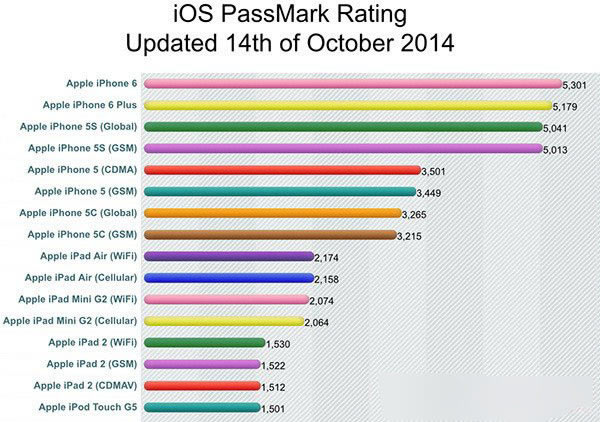 iPhone6与Plus国行版怎么样?国行iPhone6/Plus评测图文介绍_手机评测_手机学院_本站