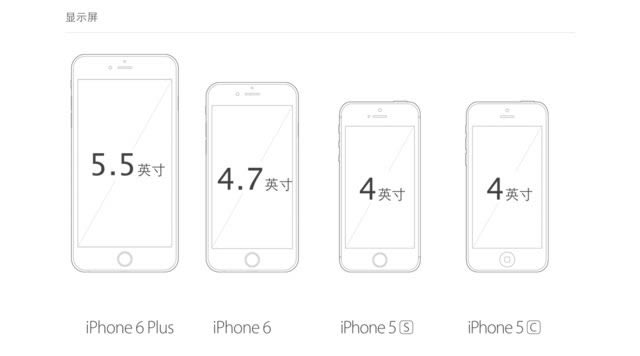 苹果iPhone6全面评测