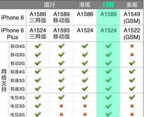 iphone6港版和国行的区别有哪些?苹果6港版和国行区别1