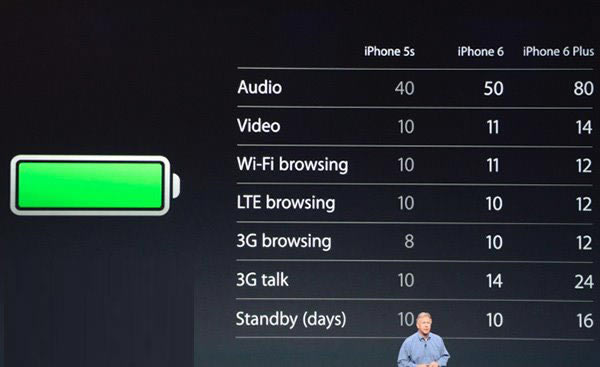 iPhone6和iPhone6 Plus有什么不同?苹果iPhone6/iPhone6 Plus六大不同盘点_苹果手机_手机学院_本站
