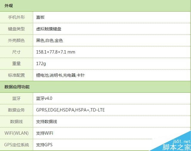 4.jpg iPhone 6/iPhone6 Plus详细参数配置和售价一览表_苹果手机_手机学院_本站
