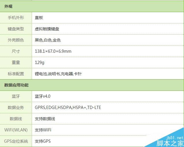 4.jpg iPhone 6/iPhone6 Plus详细参数配置和售价一览表_苹果手机_手机学院_本站