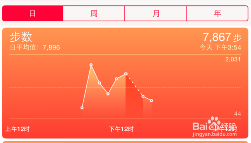 苹果iPhone6健康应用怎么关闭?_电脑常识_电脑基础_本站