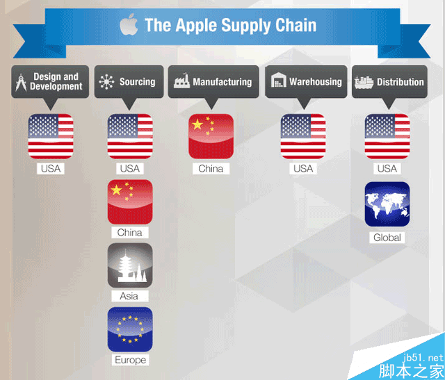 一幅图告诉你一部iphone6是怎样制造出来的?绕地球一周_手机资讯
