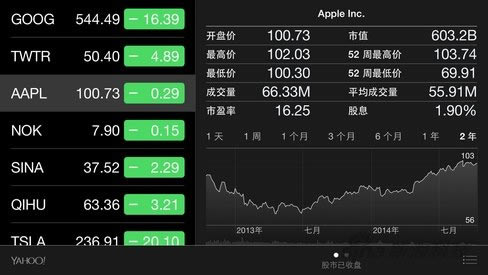 国行iPhone6/6 Plus好不好?国行iPhone6/6 Plus试用体验全面评测_手机评测_手机学院_本站