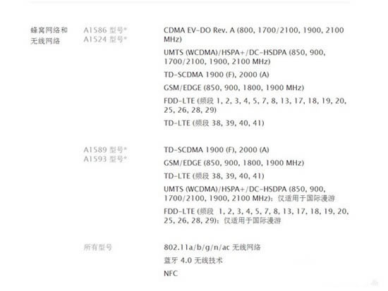 买哪种iPhone6/iPhone6 Plus好 各种iPhone6型号网络制式解析
