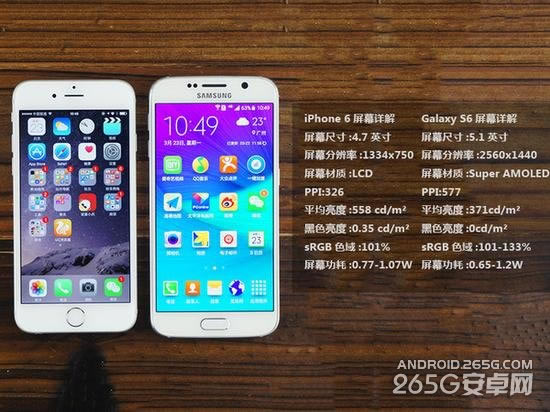 三星S6和iPhone6该买哪个?两款手机详细对比_手机评测_手机学院_本站