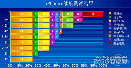 三星S6和iPhone6该买哪个?两款手机详细对比_手机评测_手机学院_本站
