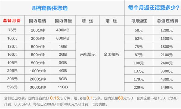 iphone6国行怎么购买?购买国行iPhone6所有你应该知道的事_苹果手机_手机学院_本站