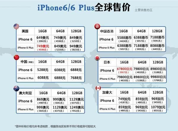 iphone6国行怎样购买?购买国行iPhone6所有你应该知道的事