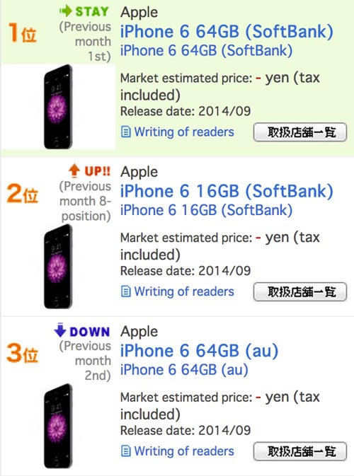 中日韩三国对战 iphone6/6Plus销量引关注