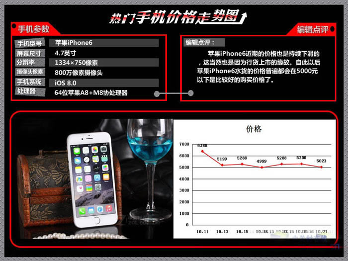 iPhone6۸񱩽 ֻ۸ͼ_ƻֻ_ֻѧԺ_վ