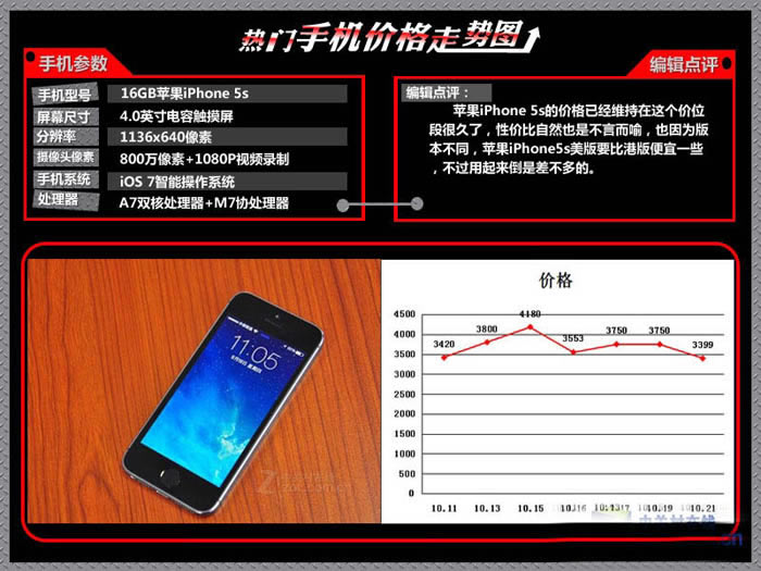 iPhone6۸񱩽 ֻ۸ͼ_ƻֻ_ֻѧԺ_վ
