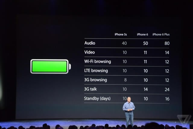 买不买?何时买?在哪买? iPhone6购买指导