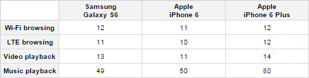 【图文+视频】三星S6和iPhone6有什么不同和共同之处?_手机评测_手机学院_本站