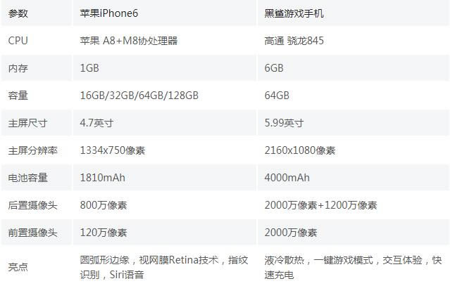 ƻiPhone6ͺϷֻĸ iPhone6ͺԱ_ֻ_ֻѧԺ_վ