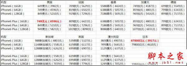 美国iphone6裸机多少钱?美国iphone6裸机价格解析