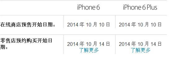 ιiPhone6/6 plus ƻٷiPhone6ԤԤָ_ƻֻ_ֻѧԺ_վ