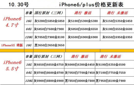 iPhone 6大陆行货销售依然紧俏 最新价格表参考_手机资讯_手机学院_本站