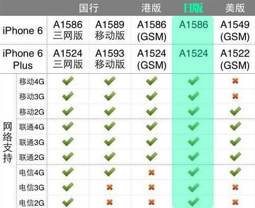 //iPhone6/Plus汾۸ôѡ 