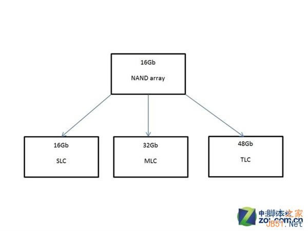 闪退重启不断 iPhone 6用TLC有多不靠谱?