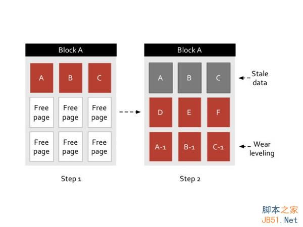 闪退重启不断 iPhone 6用TLC有多不靠谱?