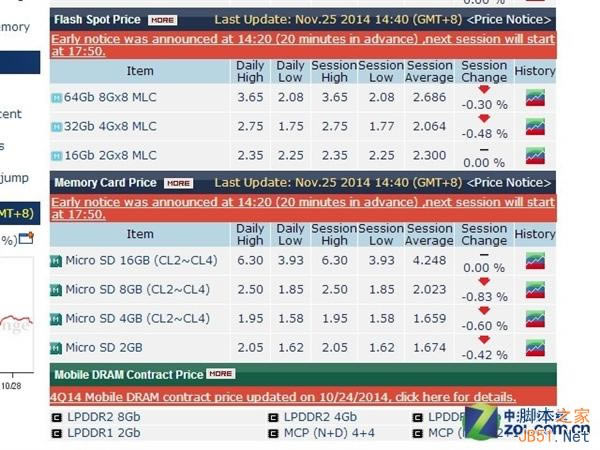 闪退重启不断 iPhone 6用TLC有多不靠谱?