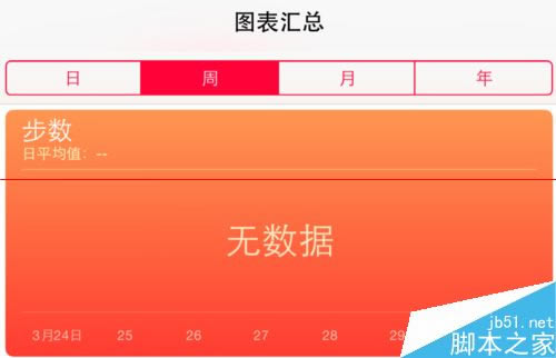 iPhone6 健康不能用不显示数据该怎么办?_苹果手机_本站