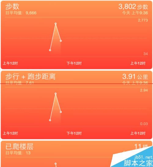 iPhone6 健康不能用不显示数据该怎么办?_苹果手机_本站