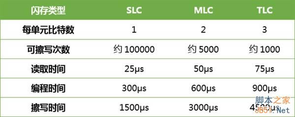 闪退重启不断 iPhone 6用TLC有多不靠谱?