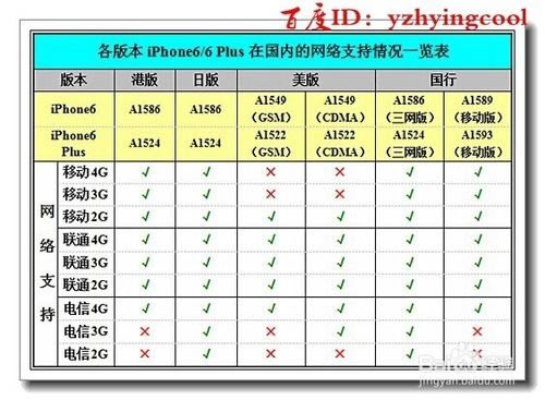 购买iphone6/6plus需要注意的几大事项_苹果手机_手机学院_本站
