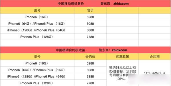 购买iPhone6合约机哪家划算?三大运营商iPhone 6合约机终极购买攻略_苹果手机_手机学院_本站