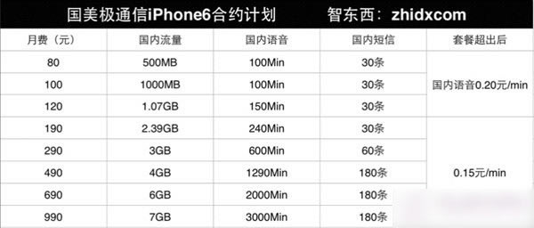 购买iPhone6合约机哪家划算?三大运营商iPhone 6合约机终极购买攻略_苹果手机_手机学院_本站