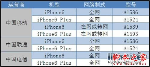 三大运营商iPhone6国行哪家强?_苹果手机_手机学院_本站