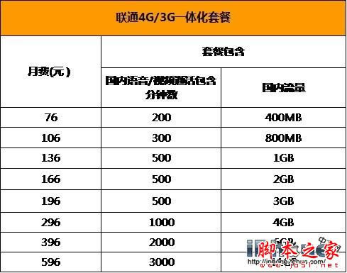 三大运营商iPhone6国行哪家强?_苹果手机_手机学院_本站