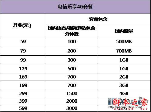 三大运营商iPhone6国行哪家强?_苹果手机_手机学院_本站