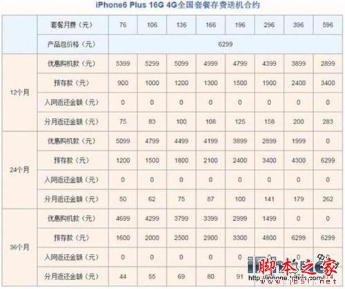 三大运营商iPhone6国行哪家强?_苹果手机_手机学院_本站
