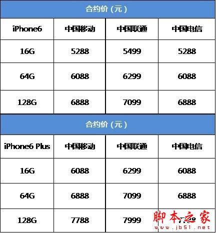 三大运营商iPhone6国行哪家强?