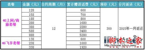 三大运营商iPhone6国行哪家强?_苹果手机_手机学院_本站